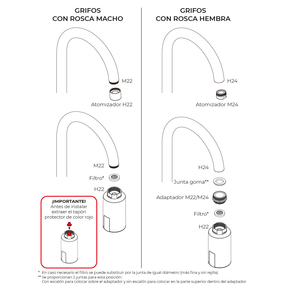 Grifo automatico a bateria