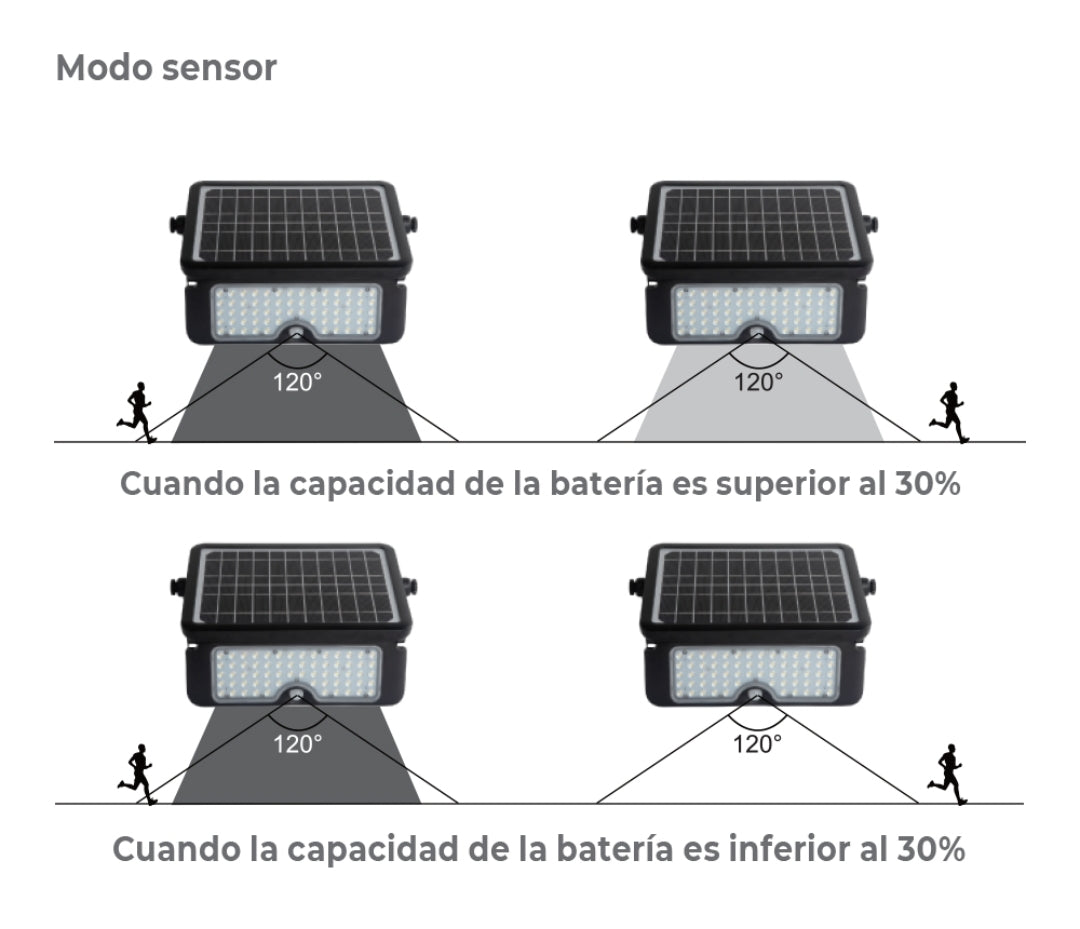 Aplique solar led multifuncional 10w luz fria